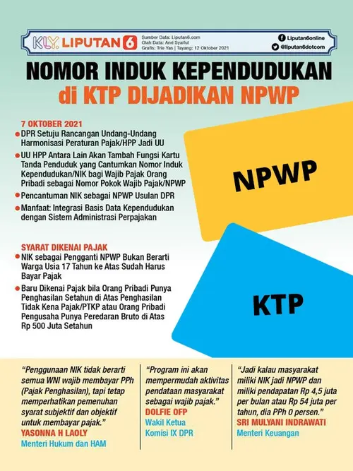 Infografis Nomor Induk Kependudukan di KTP Dijadikan NPWP. (Liputan6.com/Trieyasni)