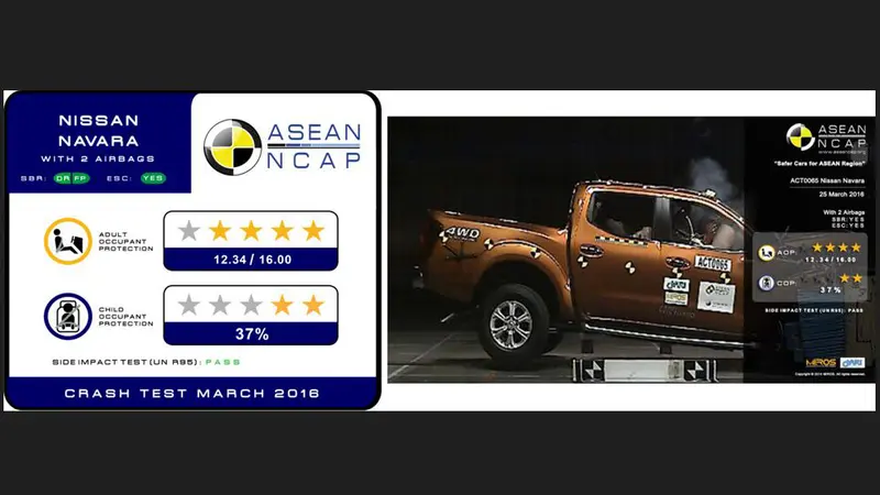 Hasil Uji Tabrak Nissan Navara