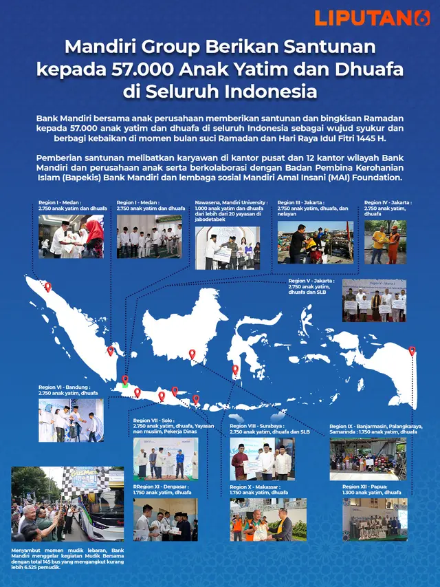 Bank Mandiri