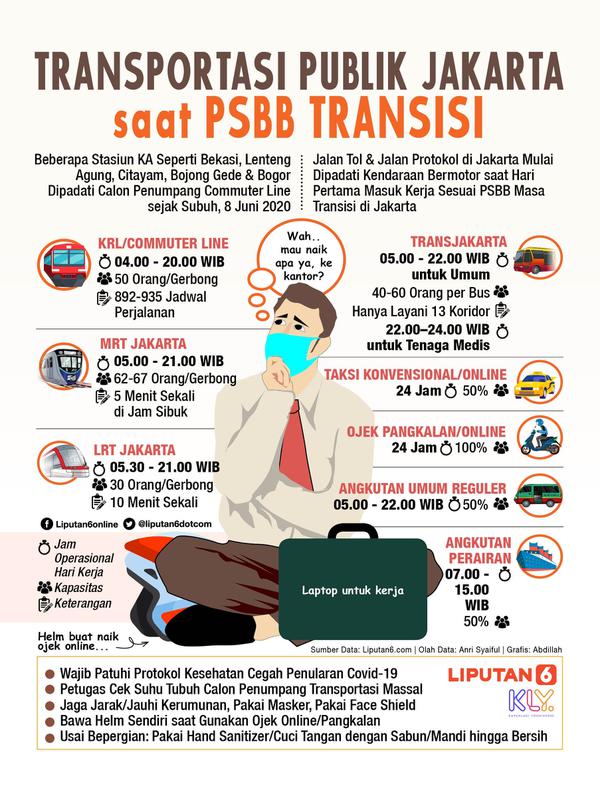 Infografis Transportasi Publik Jakarta saat PSBB Transisi. (Liputan6.com/Abdillah)