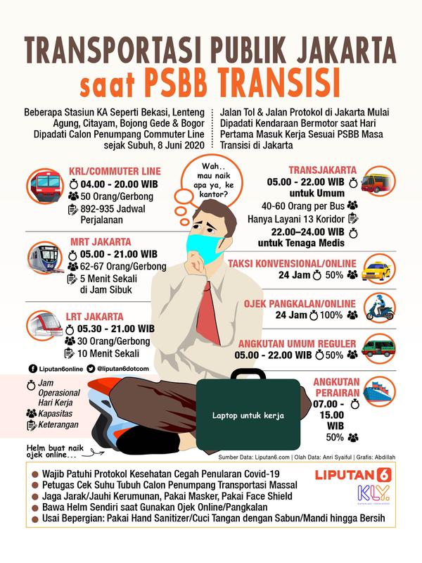 HEADLINE: Perkantoran di Jakarta Kembali Buka, Bagaimana ...