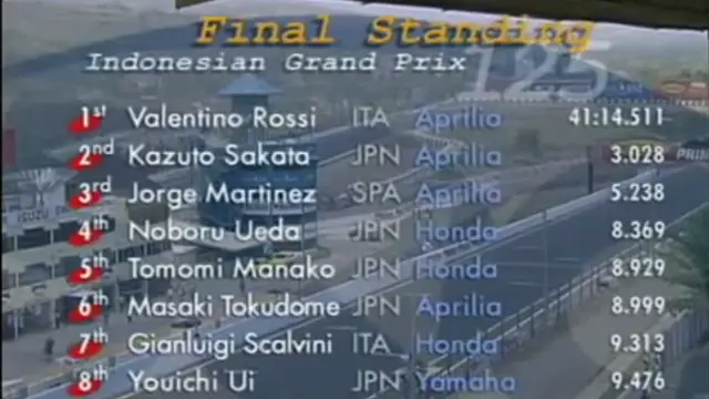 Valentino Rossi jadi jawara di Sentul