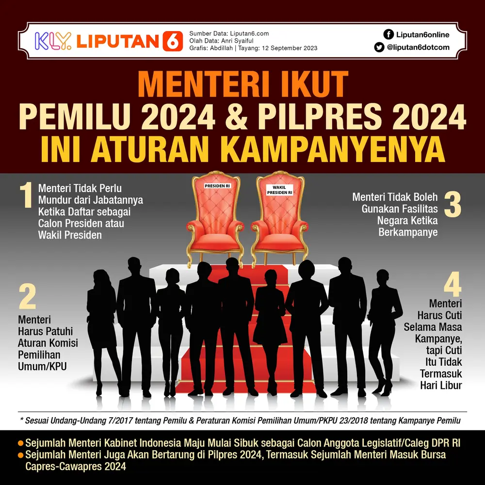 Infografis Menteri Ikut Pemilu 2024 dan Pilpres 2024, Ini Aturan Kampanyenya. (Liputan6.com/Abdillah)