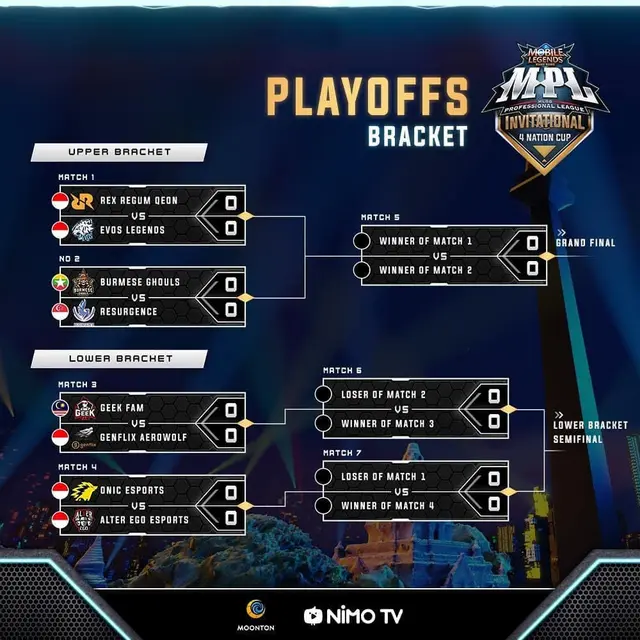 MPL Invitational 4 Nation Cup