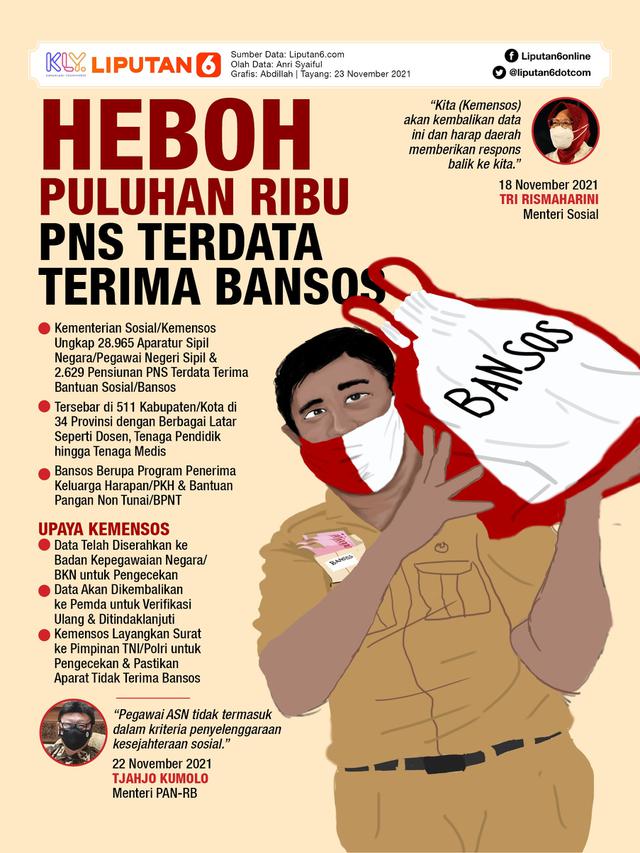 Infografis Heboh Puluhan Ribu PNS Terdata Terima Bansos. (Liputan6.com/Abdillah)