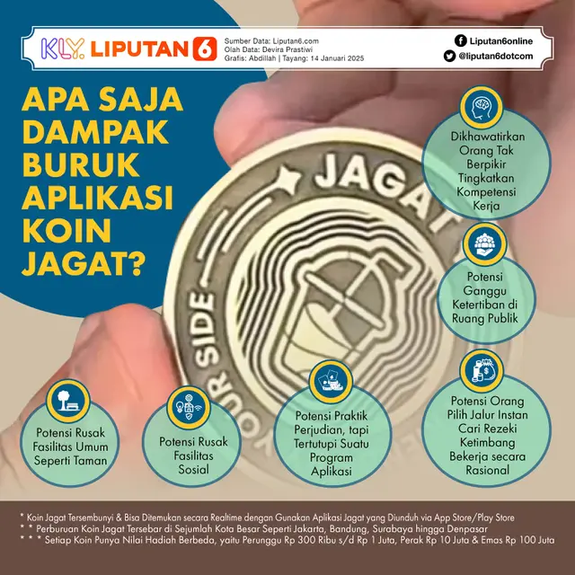 Infografis Apa Saja Dampak Buruk Aplikasi Koin Jagat?