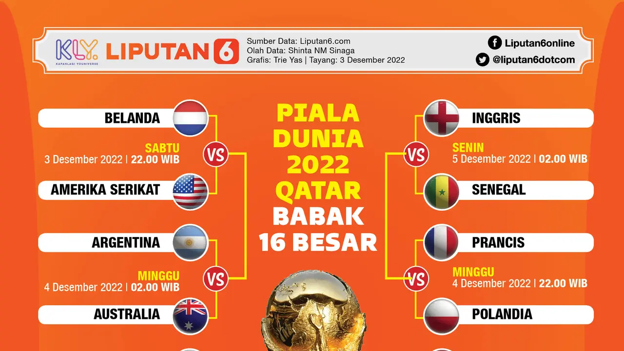 Infografis Piala Dunia 2022 Qatar Babak 16 Besar