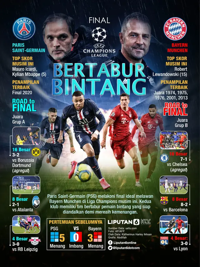 Infografis final Liga Champions