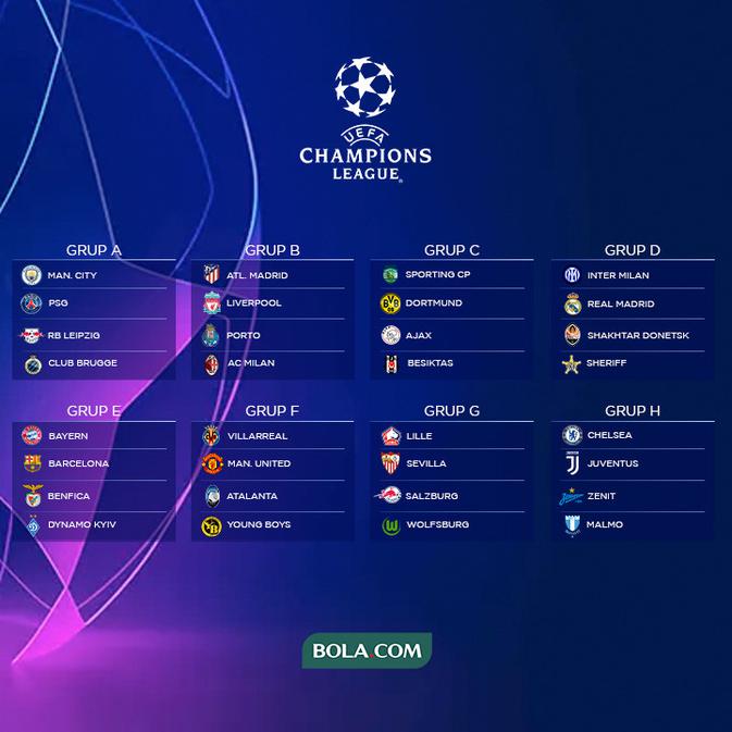 Biz Email: Klasemen Liga Champions 2021
