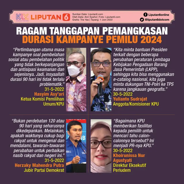 Infografis Ragam Tanggapan Pemangkasan Durasi Kampanye Pemilu 2024. (Liputan6.com/Trieyasni)