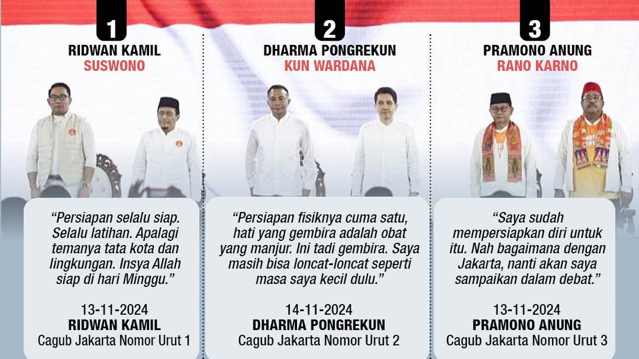 Infografis Jurus 3 Calon Gubernur di Debat Terakhir Pilkada Jakarta 2024