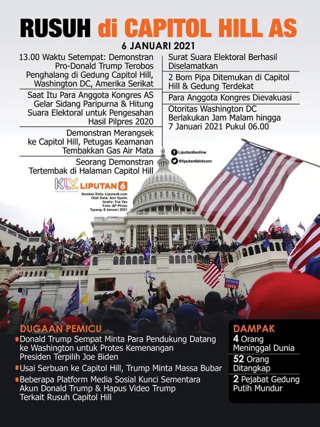 Infografis Rusuh di Capitol Hill AS. (Liputan6.com/Trieyasni)