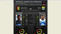 Eka Ramdani Menantang Firman Utina, Ini Statistik Kedua Pemain