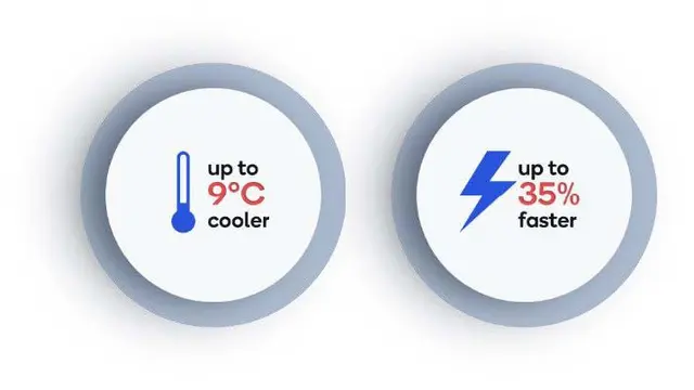 Quick Charge 3+