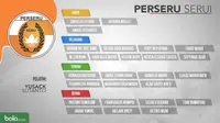 Daftar pemain Perseru Serui untuk mengarungi kompetisi Liga 1. (Bola.com/Dody Iryawan)