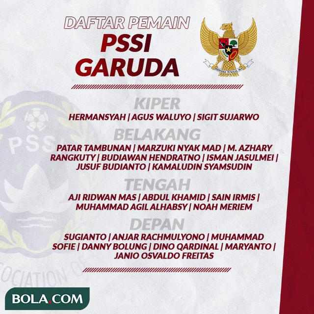 Formasi Timnas Garuda