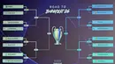 Dan, sesuai prediksi beberapa penggawa Los Blancos, Real Madrid bakal kembali meladeni Manchester City. Tampak foto menunjukkan layar yang menampilkan hasil undian babak 16 besar, perempat final, dan semifinal Liga Champions UEFA 2025/2026 di House of European Football di Nyon, Swiss, Jumat (27/2/2026). (Harold CUNNINGHAM/AFP)