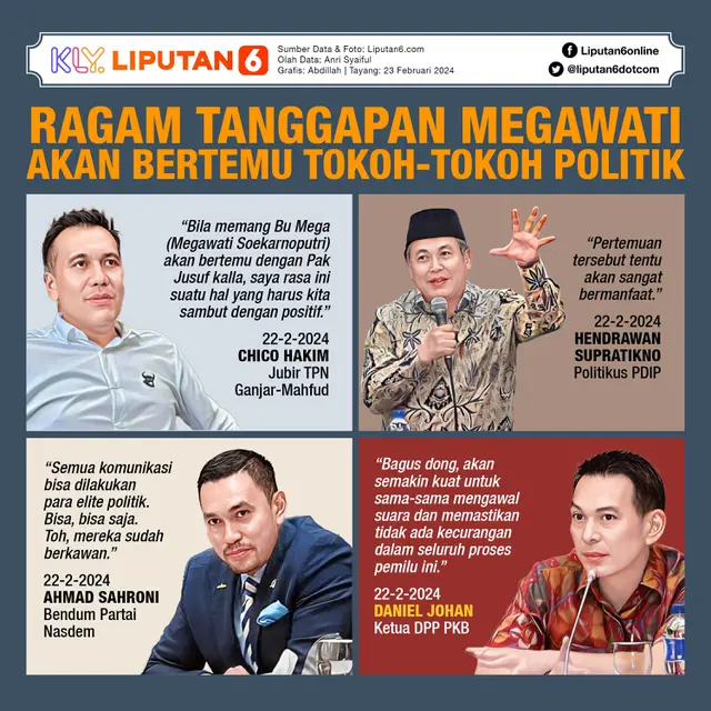 Infografis Ragam Tanggapan Megawati Akan Bertemu Tokoh-Tokoh Politik. (Liputan6.com/Abdillah)