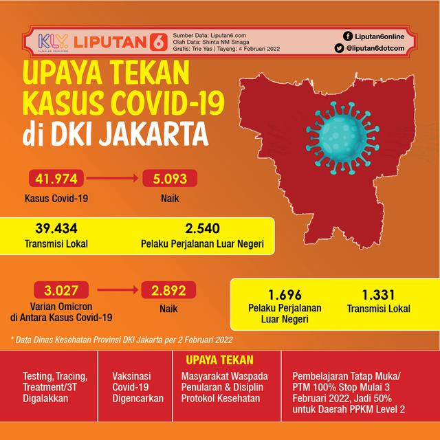 Infografis Upaya Tekan Kasus Covid-19 di DKI Jakarta