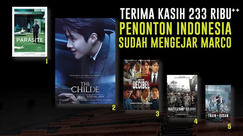 The Childe, Debut Film Kim Seon Ho (37), Meraih 233 Ribu ++ Penonton dan Resmi Menjadi Film Korea Terlaris ke-2 Sepanjang Masa di Indonesia Menggeser Decibel.