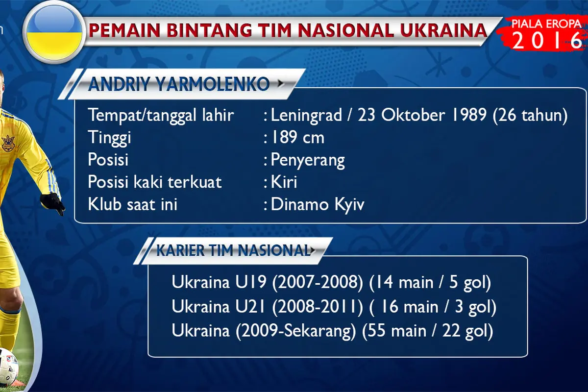 Andriy Yarmolenko