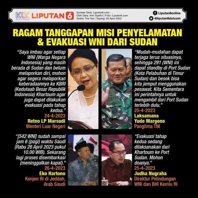 Infografis Ragam Tanggapan Misi Penyelamatan dan Evakuasi WNI dari Sudan. (Liputan6.com/Trieyasni)