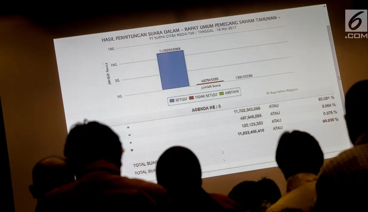 Salah satu slide yang ditampilkan saat RUPST SCMA di SCTV Tower, Jakarta, Kamis (18/5). SCMA membagikan dividen sebesar Rp 73 per saham dari laba bersih tahun buku 2016. (Liputan6.com/Faizal Fanani)