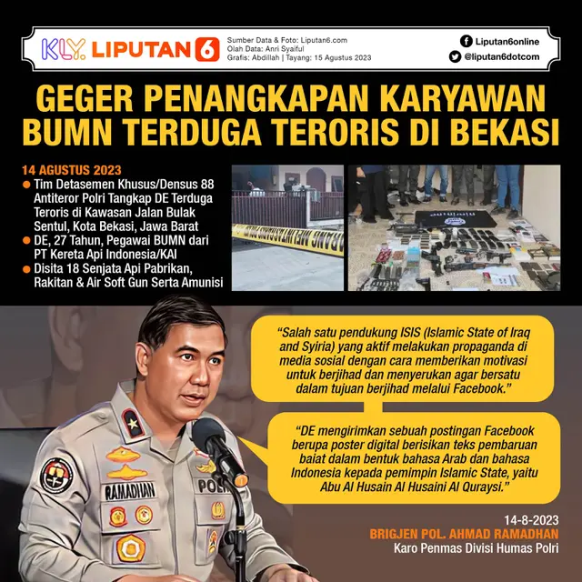 Infografis Geger Penangkapan Karyawan BUMN Terduga Teroris di Bekasi. (Liputan6.com/Abdillah)
