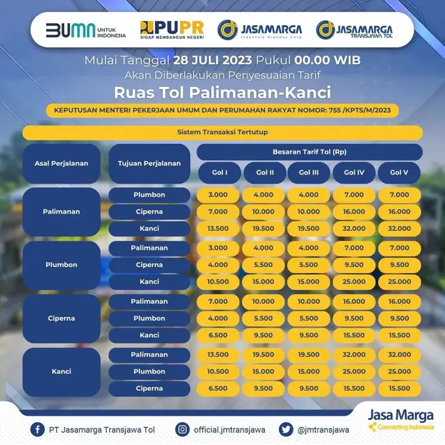 Tarif tol terbaru ruas Palimanan Kanci berlaku mulai 28 Juli 2023. (instagram @official.jmtransjawa)