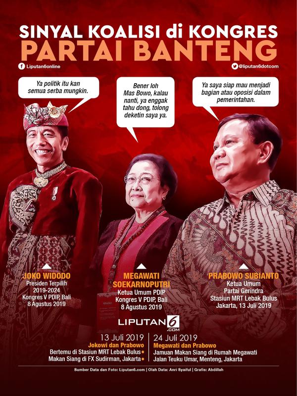 Infografis Sinyal Koalisi di Kongres Partai Banteng. (Liputan6.com/Abdillah)