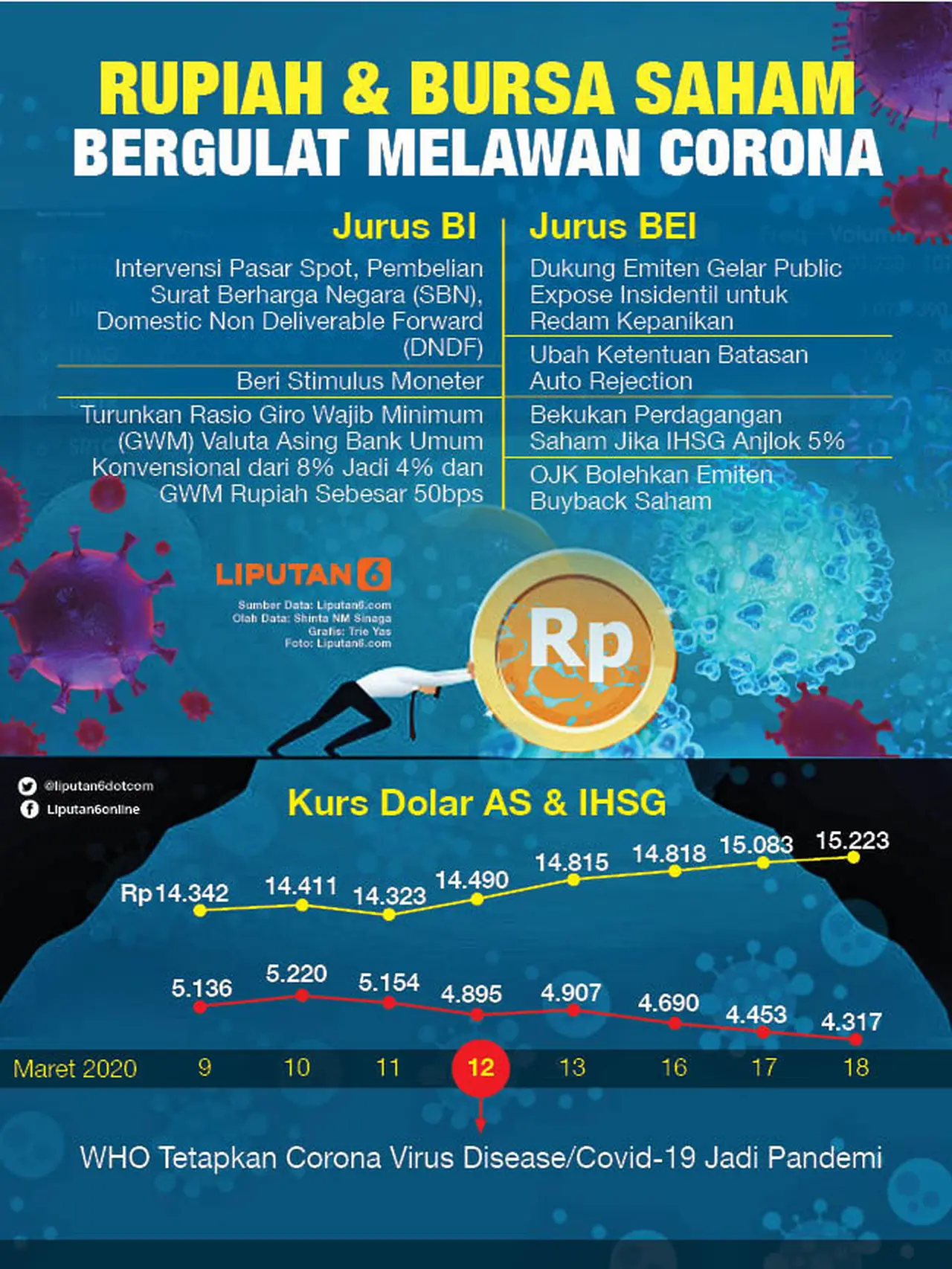 Bank Indonesia Gelar Edukasi CBP Rupiah, Ajak Masyarakat Cintai Mata ...