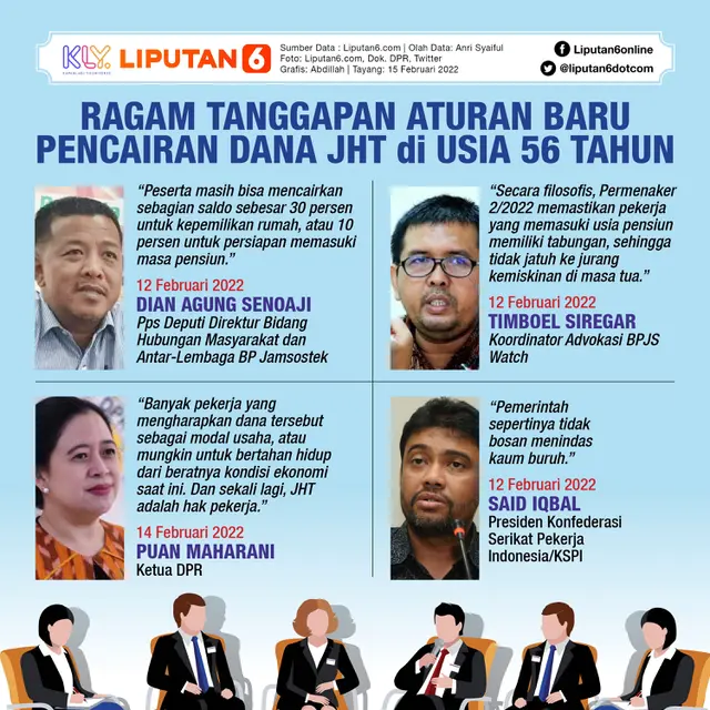 Infografis Ragam Tanggapan Aturan Baru Pencairan Dana JHT di Usia 56 Tahun. (Liputan6.com/Abdillah)