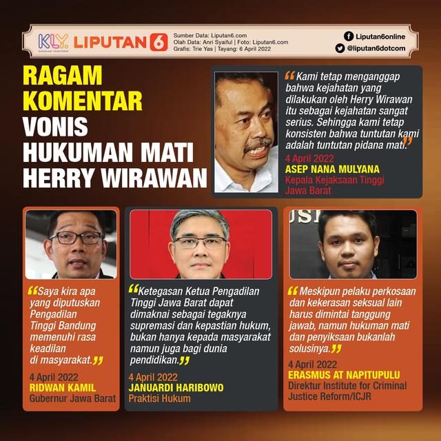 Infografis Ragam Komentar Vonis Hukuman Mati Herry Wirawan. (Liputan6.com/Trieyasni)