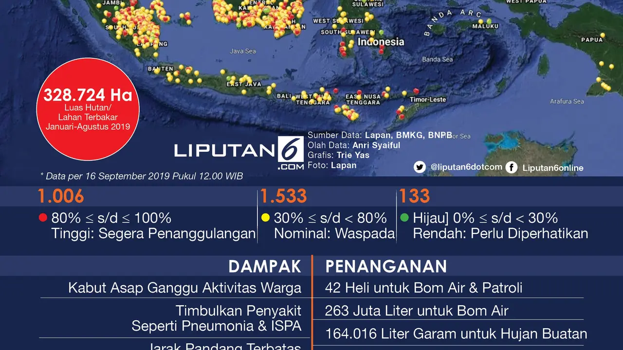 Infografis Kebakaran Hutan dan Bencana Kabut Asap di Indonesia