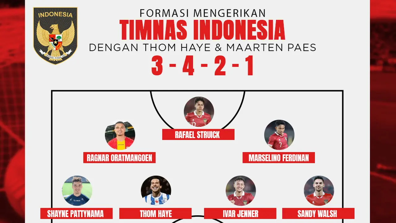 Timnas Indonesia - Formasi mengerikan Timnas Indonesia dengan Thom Haye dan Maarten Paes