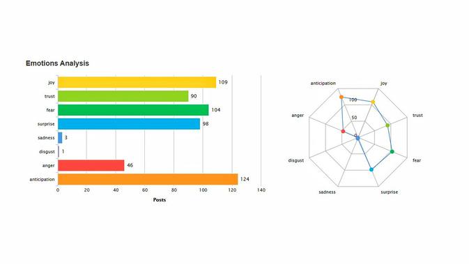 Emotion Analysis atas twit tentang vaksin Covid-19 dari China. Data: Drone Emprit Academic, Supported by Universitas Islam Indonesia.