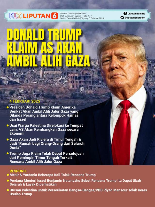 Infografis Donald Trump Klaim AS Akan Ambil Alih Gaza