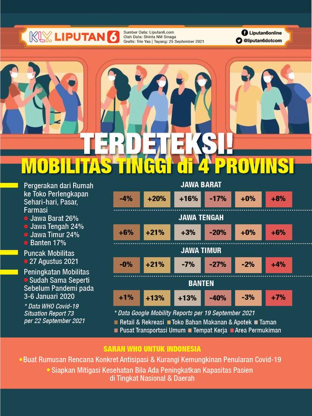 Infografis Terdeteksi! Mobilitas Tinggi di 4 Provinsi