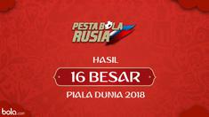 Berita video hasil 16 Besar Piala Dunia Rusia 2018. Brasil menang 2-0 atas Meksiko, Belgia kalahkan Jepang 3-2.