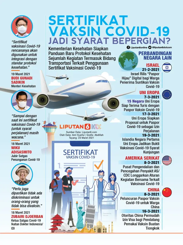 Infografis Sertifikat Vaksin Covid-19 Jadi Syarat Bepergian? (Liputan6.com/Abdillah)