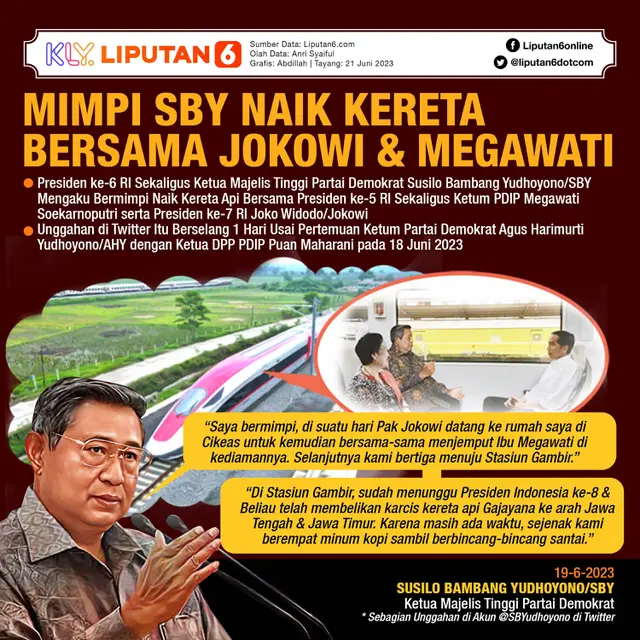 Infografis Mimpi SBY Naik Kereta Bersama Jokowi dan Megawati. (Liputan6.com/Abdillah)