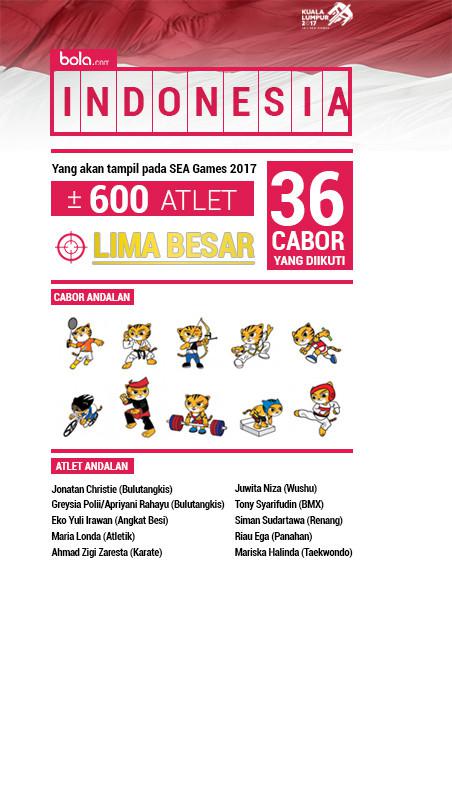 Infografis Kontingen Indonesia untuk SEA Games 2017. (Bola.com/Adreanus Titus)