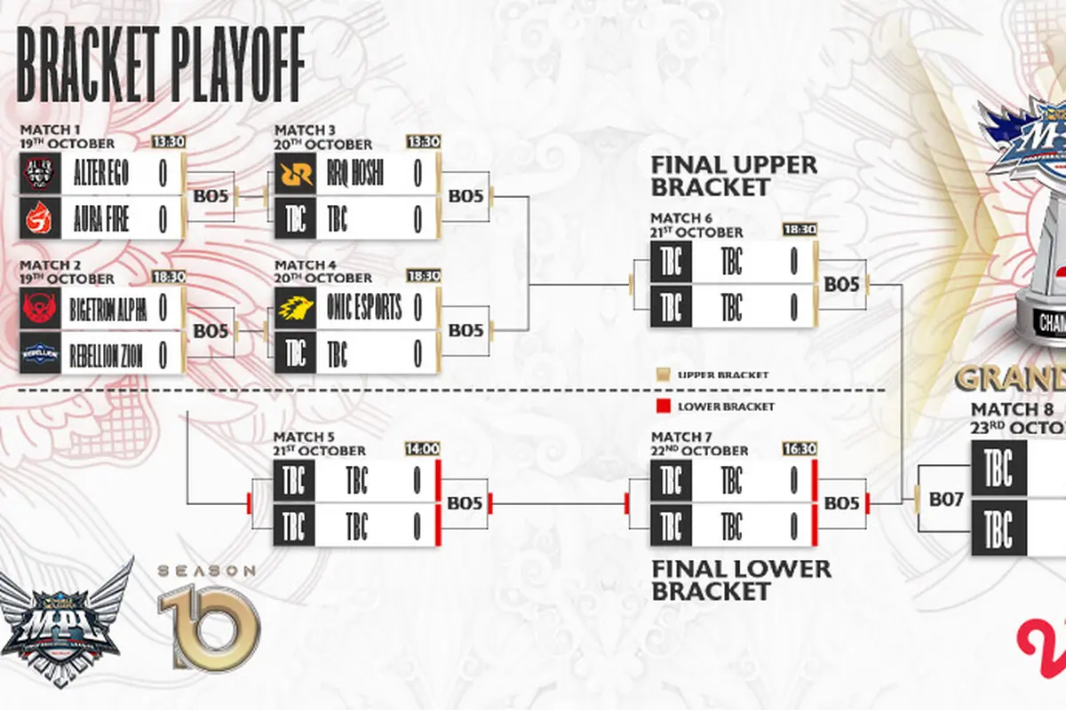Jadwal Lengkap MPL ID S10 2022 Bracket Playoff Live Vidio 19 sampai 23 Oktober 2022: Ada 6 Tim Berpatisipasi