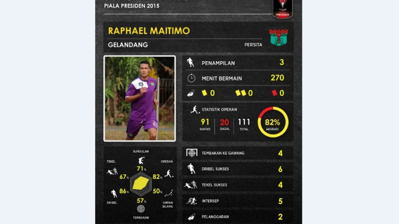 Statistik: Maitimo, Pemain Terbaik Persita di Piala Presiden
