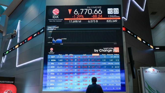 Menanti BI Rate, IHSG Berpotensi Bergerak Terbatas