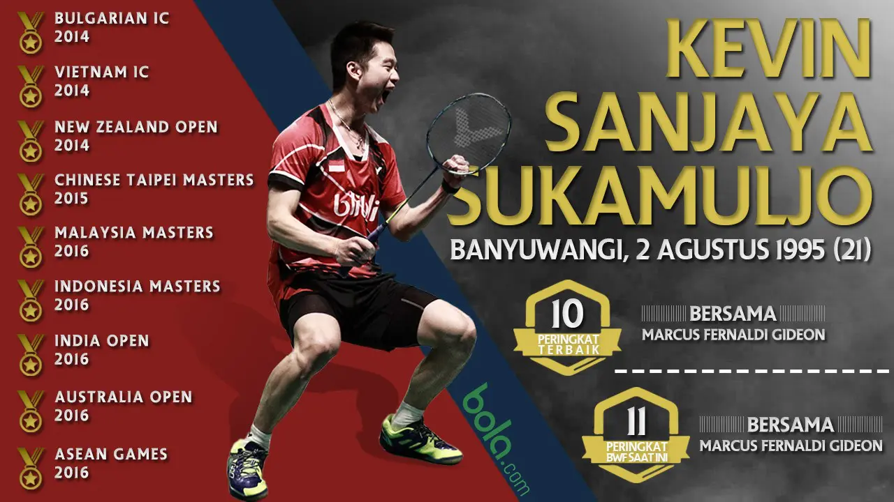 Kevin Sanjaya Sukamuljo (Bola.com/Adreanus Titus)