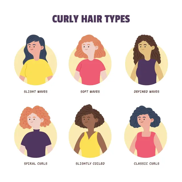 Kenali jenis rambutmu