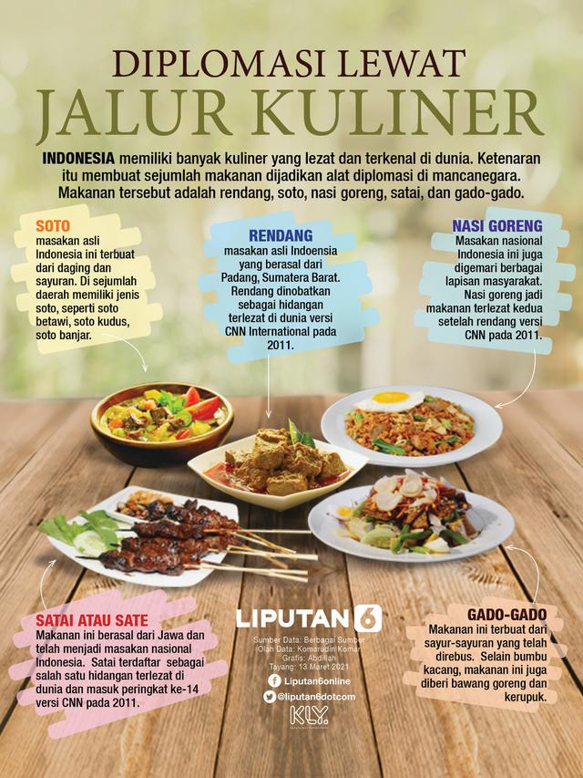 Infografis Diplomasi Lewat Jalur Kuliner