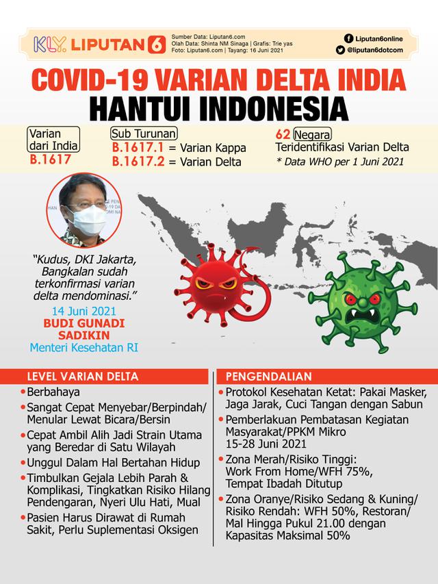Infografis Covid-19 Varian Delta India Hantui Indonesia