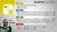 Daftar pemain Barito Putera untuk mengarungi kompetisi Liga 1. (Bola.com/Dody Iryawan)